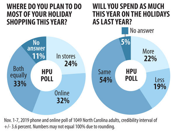 20191129g_nws_HPU poll_graphic2